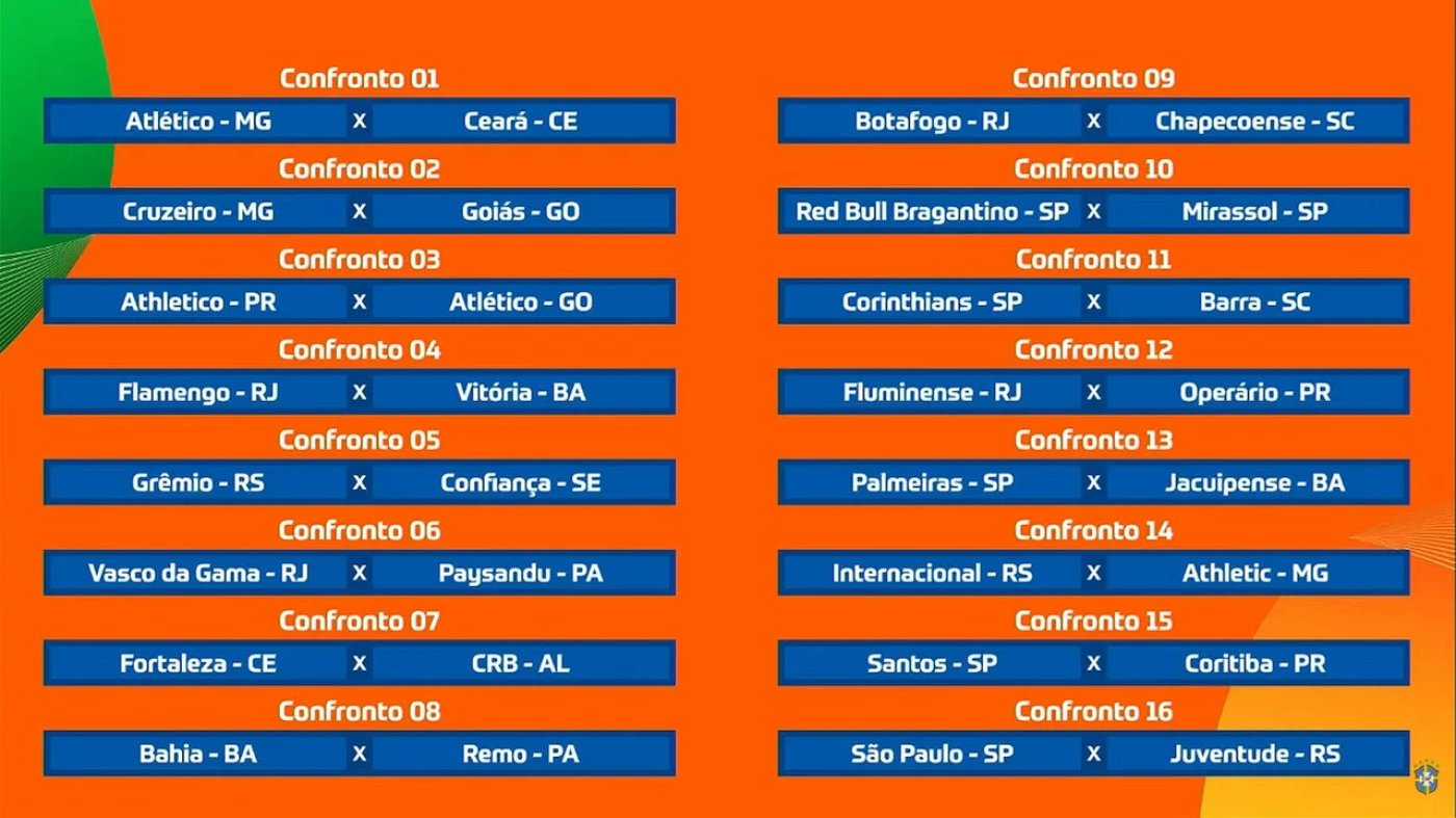 Copa do Brasil define confrontos da 5ª fase com duelos entre clubes da Série A